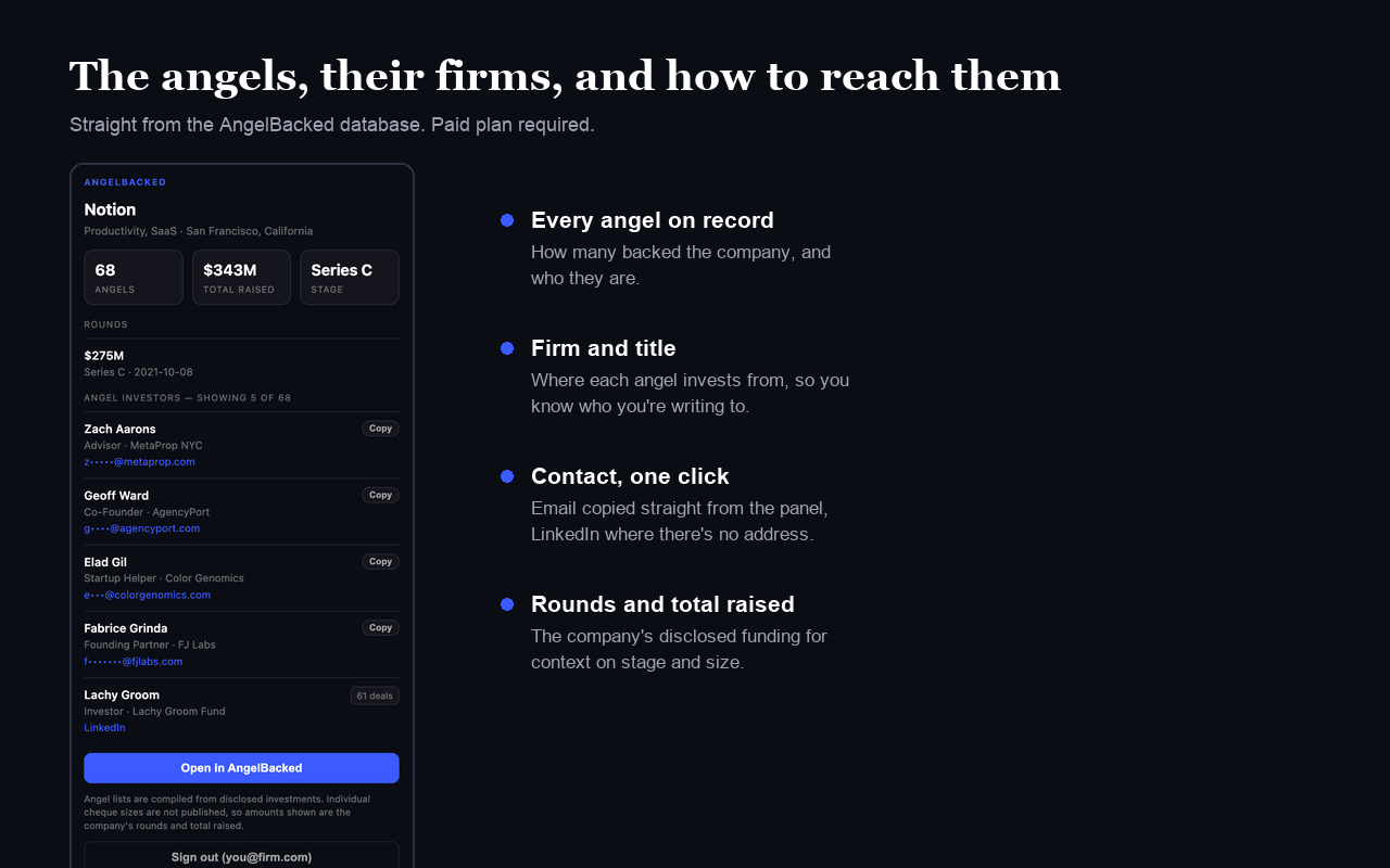 Breakdown of an AngelBacked extension record: investors, funding, investor details and contacts